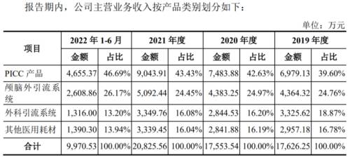 4产品占比.png