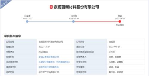 1终止.png