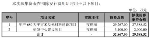 4募资项目.png