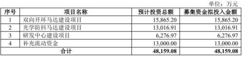3募资项目.png
