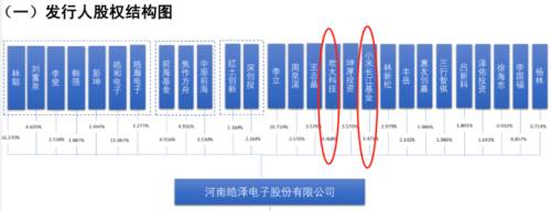 8股权结构.png