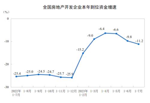 6统计局.png