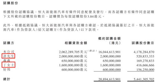 2认购金额.png