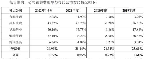 11销售费用行业比较.png