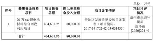 4募资项目.png