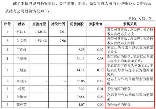 高管关系.png