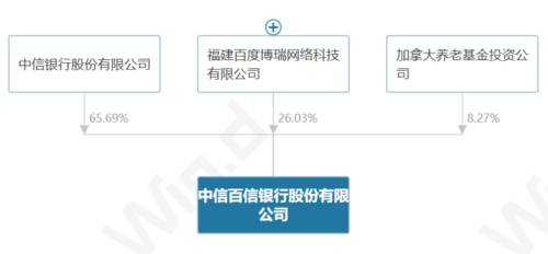 7百信股权.png