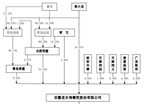 4股权结构.png