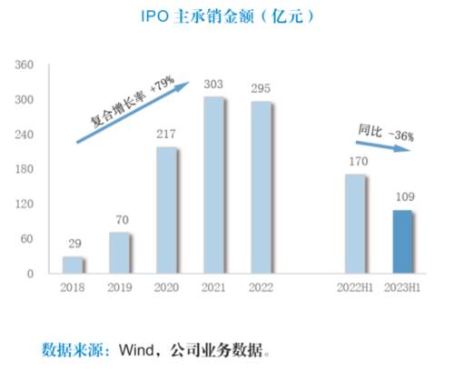 6 IPO下滑.png