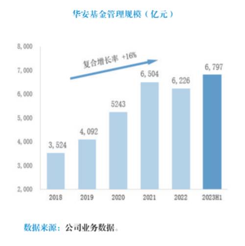 7华安基金.png