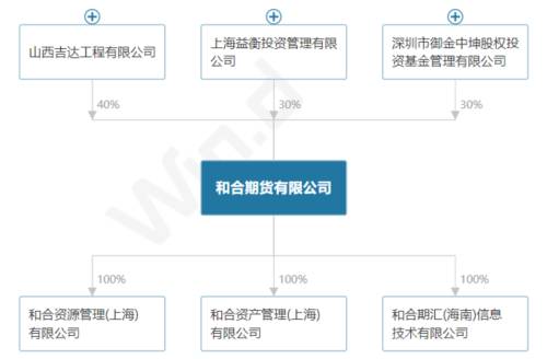 6结构.png