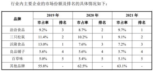8行业市占率.png