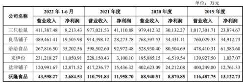9业内营收净利占比.png