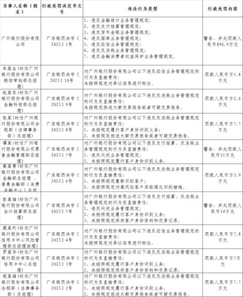 1处罚.png