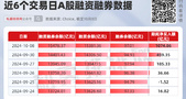 杠杆资金单日加仓超千亿！金融、科技板块的这些个股备受青睐