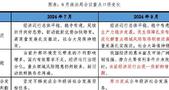 这项新发布的政策堪比10万亿刺激