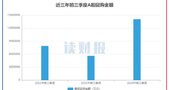 A股上市公司前三季度回购透视：金额合计1406亿元 药明康德、海康威视、三安光电回购额居前