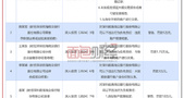 微众银行：涉违反账户管理规定等多项违规，被罚款超1300万元