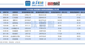 港股前三季度回购透视：金额合计逾2130亿港元 腾讯控股、汇丰控股、美团回购额居前