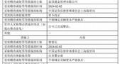 富国基金：年内因违规被监管责令改正，督察长被出具警示函