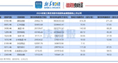 【读财报】港股前三季度回购透视：金额合计逾2130亿港元