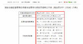太平人寿：因编制虚假业务资料套取费用等被处罚