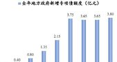 规模较大——财政政策传递六大积极信号