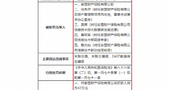 安盟保险：因关联交易、关联方漏报等被罚47万元，年内收多张罚单