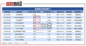 指数增强ETF对比：易方达、鹏华基金等超额收益明显，国泰、华泰柏瑞基金部分产品收费较高