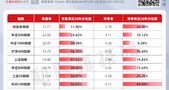 “牛市”争论激烈？不如淡化牛市叙事，低位个股攻防兼备！
