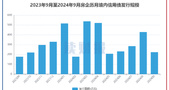 房企9月融资：境内发债223亿元 招商蛇口、保利发展、仁杰河滨发行规模靠前