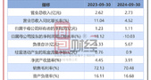 中汽股份增收不增利：第三季度利润同比下降21.44%