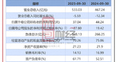 云天化三季报：营收下降、利润增长，负债率改善