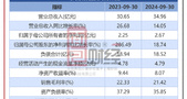 飞龙股份：第三季度归母净利润0.83亿元，同比上升0.6%