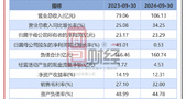 小商品城业绩好转：第三季度归母净利润同比上升176.73%