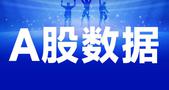 行情第二阶段或开启！优胜劣汰下，机构关注的绩优股有哪些？