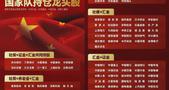 长期投资选龙头！一键配置，这个方法更高效