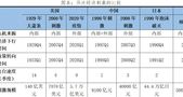 全球七次著名经济刺激的经验与教训