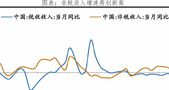 非税收入创新高：原因和影响