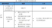 中国银发经济报告2024