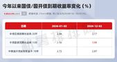 “A500”的风终究吹向了私募！世纪前沿、黑翼等量化私募动向曝光