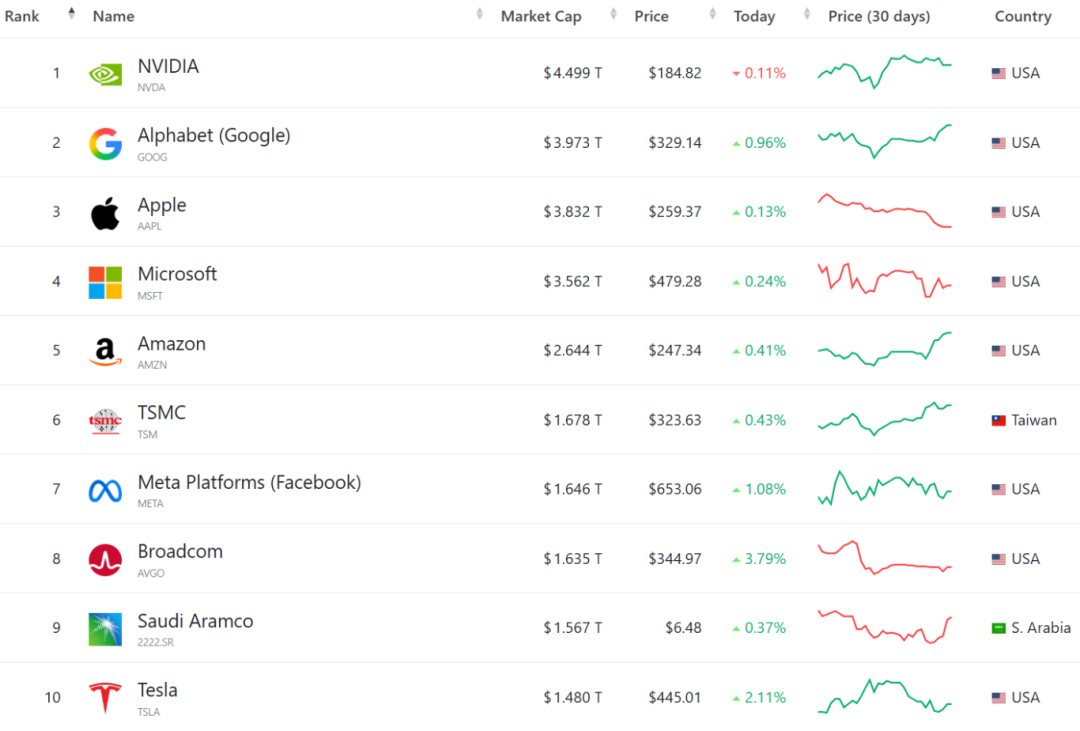 英伟达最高 市值.png