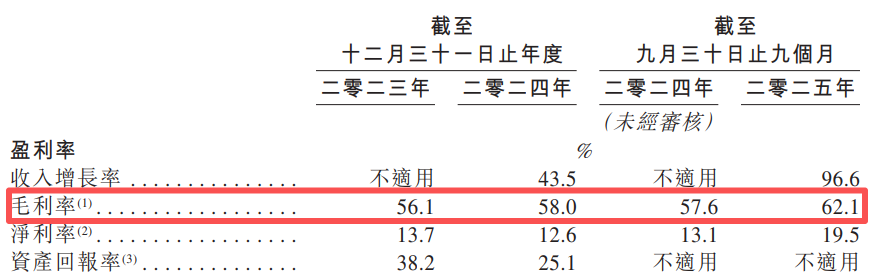毛利率数据.png