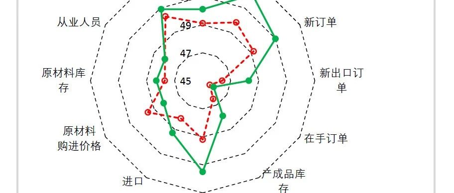 财信研究评1月PMI数据：春节效应和需求不足致制造业PMI再度收缩