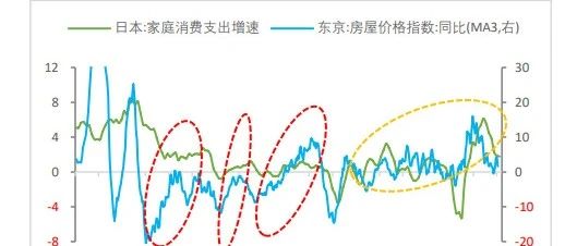 2025年消费能反弹多高？——基于日本1990年代以来消费企稳的经验