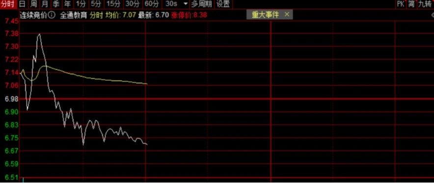 全通教育尚待检验