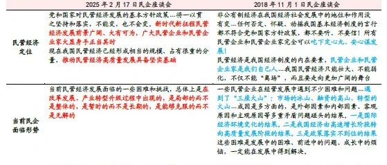 财信研究解读2月17日民企座谈会：从“定心丸”到“动员令”
